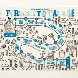 modern twist kids silicone placemat